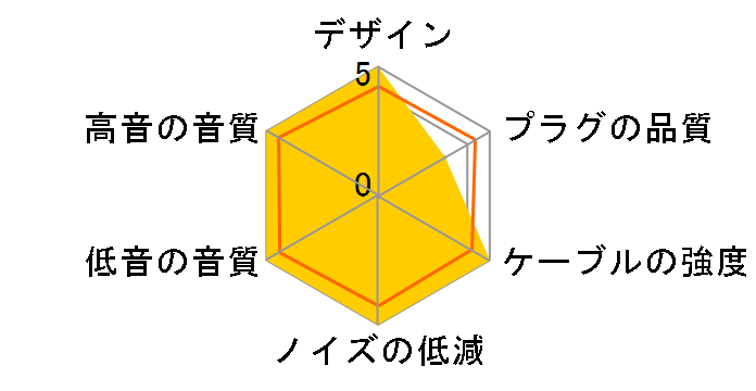 Clear force HD700 4pin XLR �o�����X(4pin)�̐�p�[�q [2.5m]�̃��[�U�[���r���[