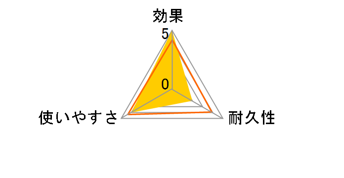 �t�}�L���[A �_�u���W�F�b�g �v���~�A 450ml�̃��[�U�[���r���[