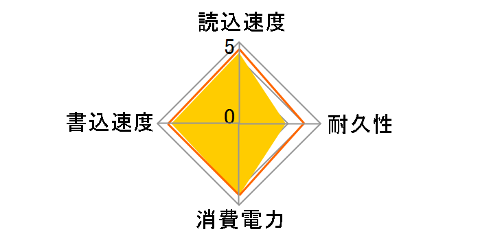 UVS10AT-SSD120 (120GB 7mm TLC) �h�X�p��Web���胂�f���̃��[�U�[���r���[