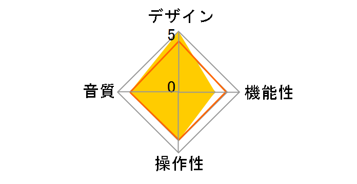 Planar 2 [Red 50Hz��p(�����{)]�̃��[�U�[���r���[