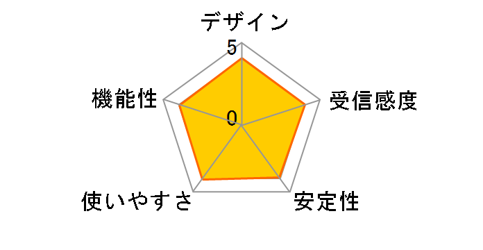 EAP245�̃��[�U�[���r���[