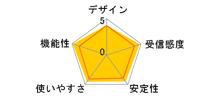 RE350�̃��[�U�[���r���[