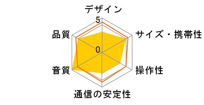 Speak 710 MS�̃��[�U�[���r���[