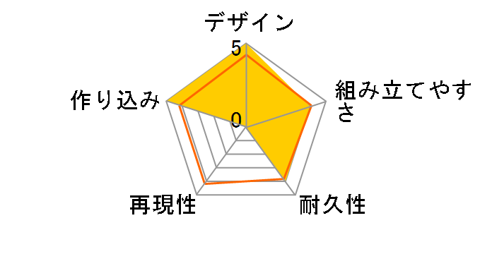 �w�L�T�M�A ���[�^�[�E�p�j�b�V���[�̃��[�U�[���r���[