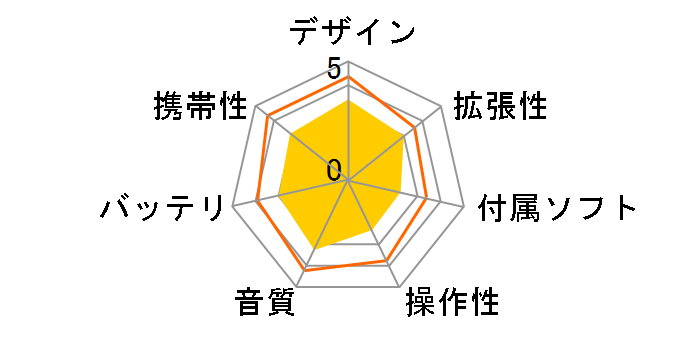 NW-WS625 [16GB]�̃��[�U�[���r���[