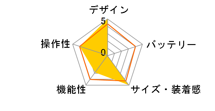 vivosmart 3 L [Black]�̃��[�U�[���r���[