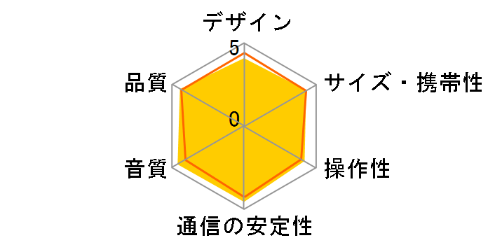 UE WONDERBOOM WS650PK [Cashmere Pink]�̃��[�U�[���r���[