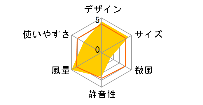 TLF-30R20�̃��[�U�[���r���[