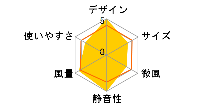 GreenFan LE EGF-1400-WK [�z���C�gx�u���b�N]�̃��[�U�[���r���[