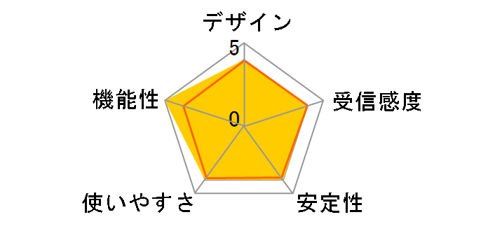 Archer T4U�̃��[�U�[���r���[