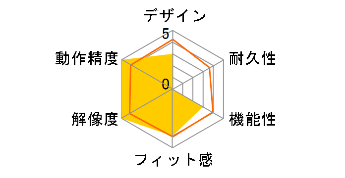 Ascalon Spectrum TS-H7L-JP�̃��[�U�[���r���[