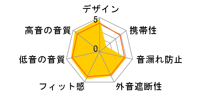 SE-MONITOR5�̃��[�U�[���r���[