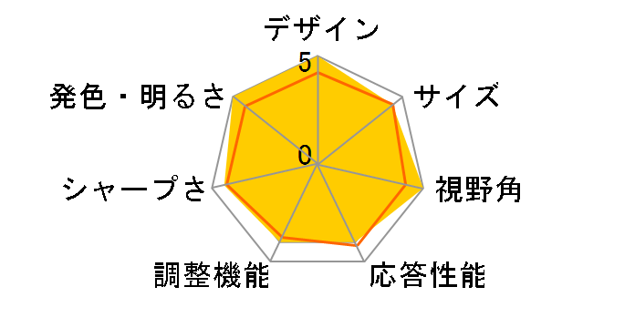 273V7QDAB/11 [27�C���` �u���b�N]�̃��[�U�[���r���[