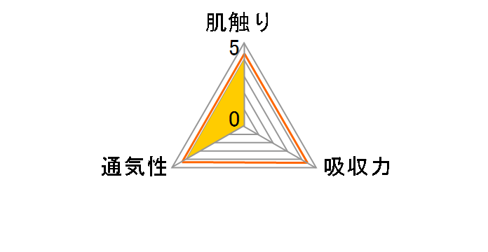 [j[ уpc j̎qp LTCY 3̃[U[r[