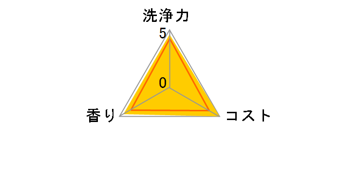 �L���L���b�g CLEAR �A�X�v���[ �I�����W�̍��� �{�� 300ml�̃��[�U�[���r���[