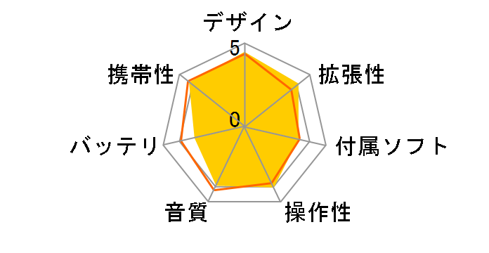 Astell&Kern AK70 Limited AK70-64GB-GLD [64GB Heritage Gold]�̃��[�U�[���r���[