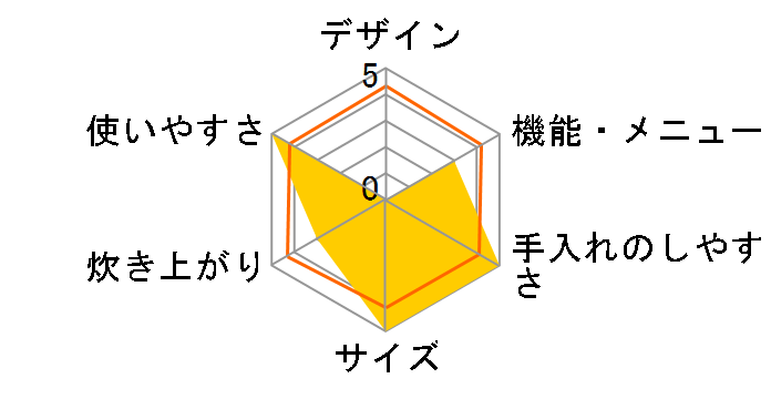 �^�󈳗�IH RC-10VSL(W) [�O�����z���C�g]�̃��[�U�[���r���[