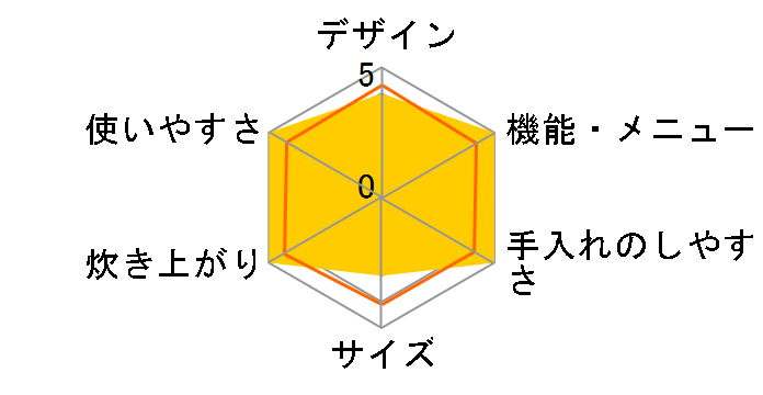 �^��IH RC-18VRL(W) [�O�����z���C�g]�̃��[�U�[���r���[