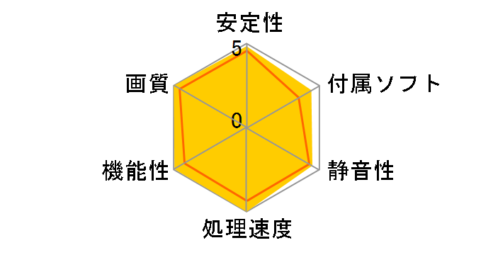 NEB108TS15LC-1020J (GeForce GTX 1080 Ti 11GB Super JetStream) [PCIExp 11GB] �h�X�p��Web���胂�f���̃��[�U�[���r���[