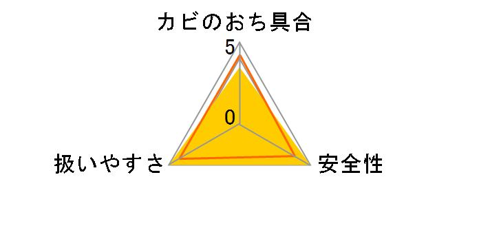 �炭�n�s ���܂��̖h�J�r�X�v���[ �s���N�k�����\�h ������ 400ml�̃��[�U�[���r���[