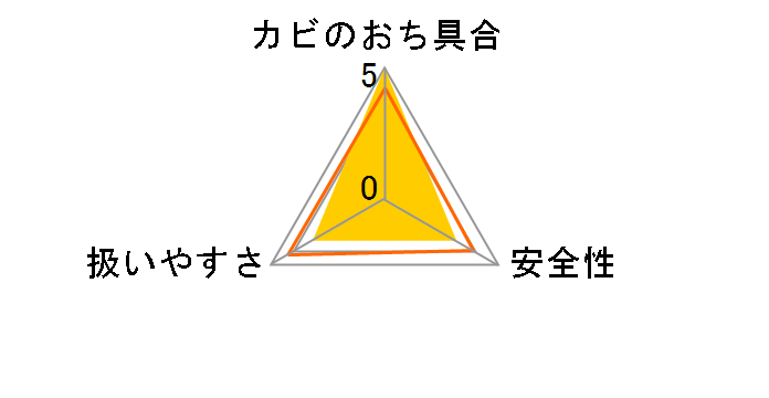 �炭�n�s ���܂��̖h�J�r�X�v���[ �s���N�k�����\�h �߂����p ������ 350ml�̃��[�U�[���r���[