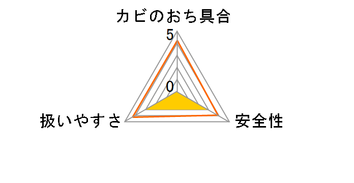 �炭�n�s ���܂��̖h�J�r�X�v���[ �s���N�k�����\�h �߂����p ���[�Y�̍��� 350ml�̃��[�U�[���r���[