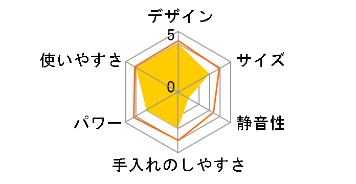 Pieria TMS-19A-GR�̃��[�U�[���r���[