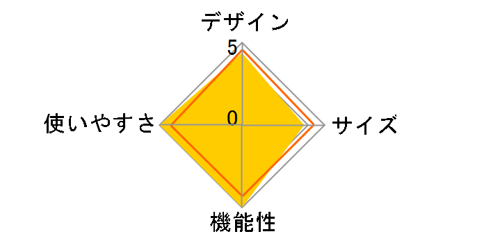 APSA-III S-1020�̃��[�U�[���r���[