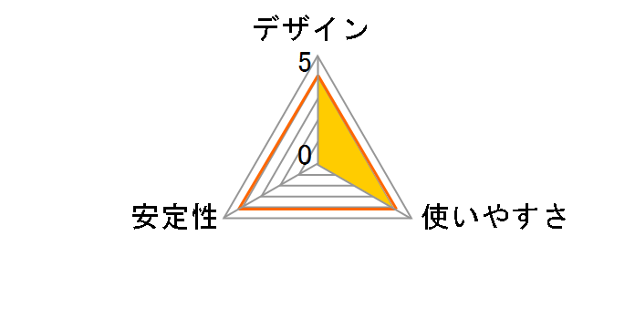 Digio2 UH-C3044GL [�S�[���h]�̃��[�U�[���r���[