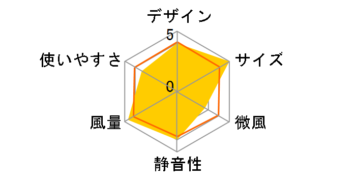 Silky Wind S 9ZF017RH03 [��]�̃��[�U�[���r���[