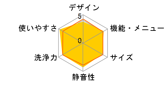 NA-FW90S5�̃��[�U�[���r���[