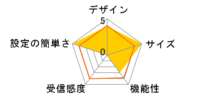 AxinG TSK15W [�z���C�g]�̃��[�U�[���r���[