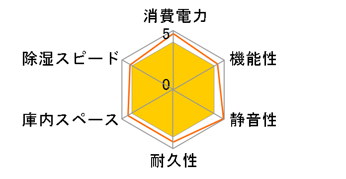 D-strage type S DS-31C [�}�b�g�u���b�N]�̃��[�U�[���r���[