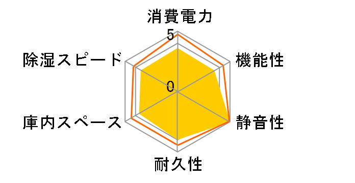 D-strage type S DS-51C [�}�b�g�u���b�N]�̃��[�U�[���r���[