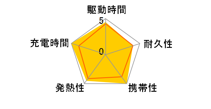 PowerCore Slim 5000 A1250011�̃��[�U�[���r���[