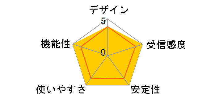 WI-U2-300DS�̃��[�U�[���r���[