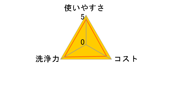 ���[�j�[ ��E���܂��̃E�F�b�g�e�B�b�V�� �߂����p 50���~3�̃��[�U�[���r���[