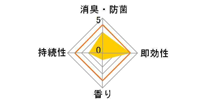 �A�����V���b�g �邮�����蒩��������~�X�g �������p 150ml�̃��[�U�[���r���[