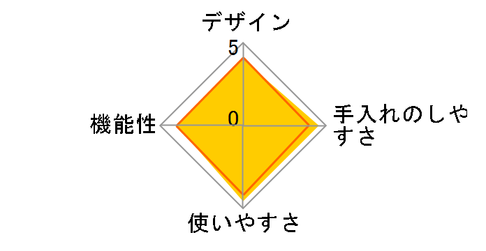 IDEA Label LOE037-RD [���b�h]�̃��[�U�[���r���[