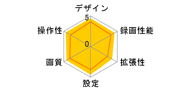 GoSafe D11 GS-D11-16G�̃��[�U�[���r���[