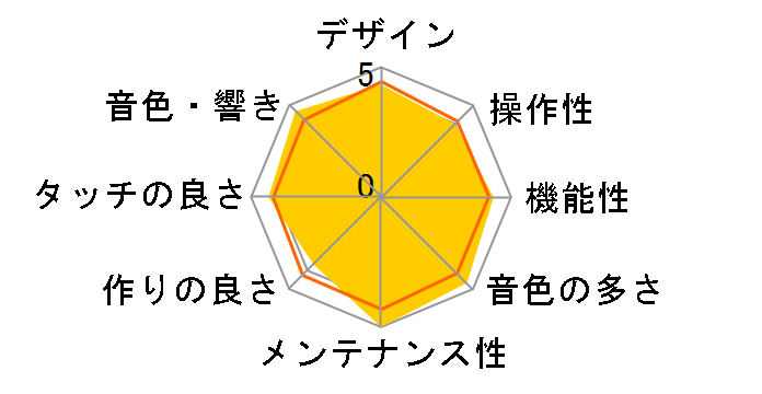 DIGITAL PIANO G1 Air BR [�u���E��]�̃��[�U�[���r���[