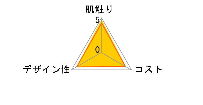 �N���l�b�N�X �e�B�V���[ 360��(180�g)�~5���p�b�N�̃��[�U�[���r���[