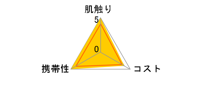 �G���G�[�� �ґ�ێ� �@�u�������g�[�� �|�P�b�g 12�g 4�p�b�N�̃��[�U�[���r���[