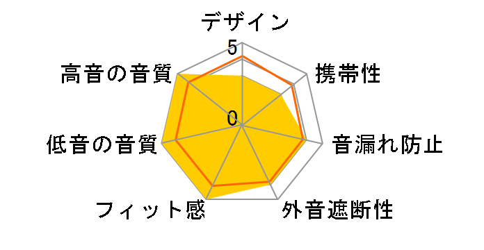 FIIL wireless [�u���b�N]�̃��[�U�[���r���[