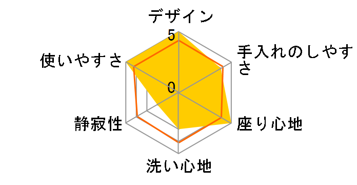 CW-K47AQC BN8 [�I�t�z���C�g]�̃��[�U�[���r���[