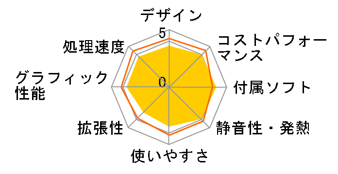 Vostro 3268 �X���[���V���[�V ���i.com���� �v���~�A�� Core i5 7400�E1TB HDD���ڃ��f���̃��[�U�[���r���[