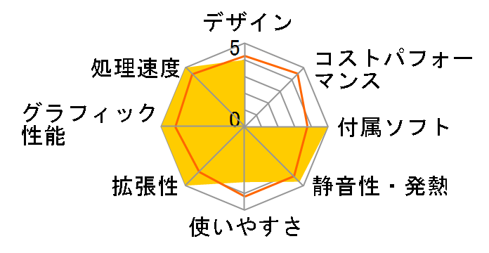 STYLE-M0B3-R6-LN [Windows 10 Home����] AMD Ryzen 5/8GB������/1TB HDD/GTX 1050�̃��[�U�[���r���[