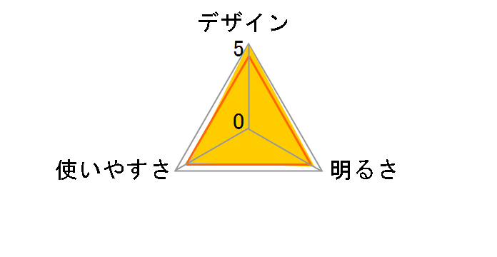 �K���c GZ-701�̃��[�U�[���r���[