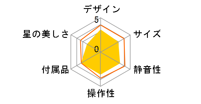 HOMESTAR BB-8�̃��[�U�[���r���[