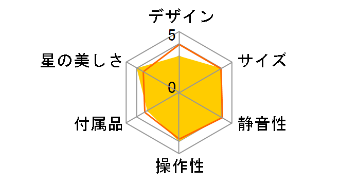 HOMESTAR R2-D2�̃��[�U�[���r���[